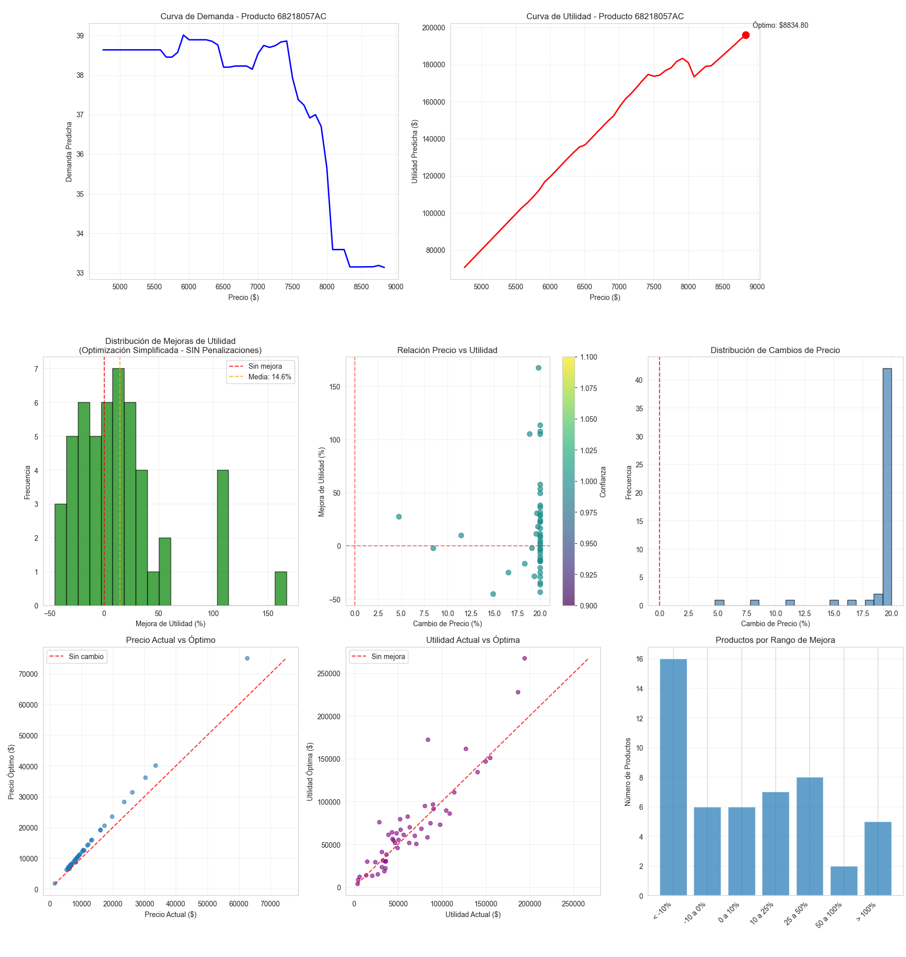 AI price optimization